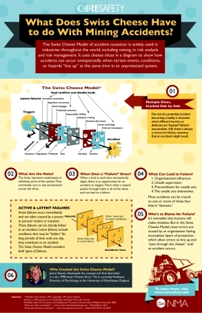 Swiss-Cheese-Infographic-081615.pdf
