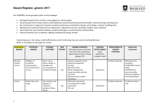 UoW-Hazard-Register-2017.pdf