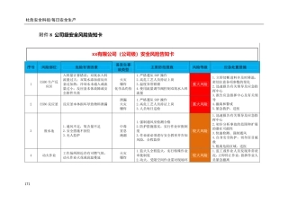 风险管控告知卡示例.pdf