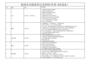 校园安全隐患登记及控制_20190519183422.pdf