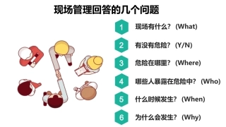 第二讲；现场可视化管理.pptx