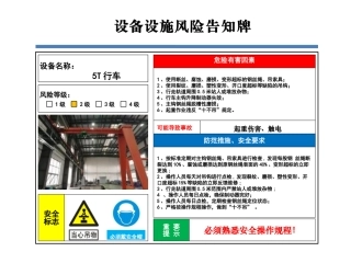 第一部分：设备设施风险告知牌.pptx