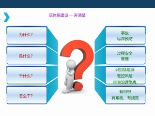 风险分级管控及隐患排查治理原理概述.pptx
