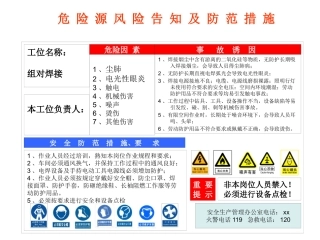 风险告知牌，最全版（1）（2）.pptx