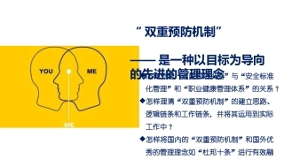 附件双重预防机制建设解读.pptx