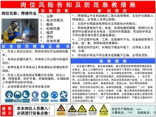 岗位危险源风险告知标识牌.pptx