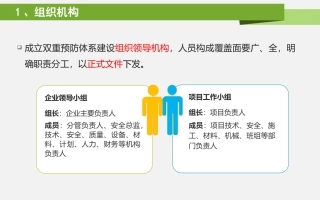 1.建筑施工企业双重预防机制建设流程.pptx