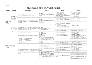 1.企业安全生产标准化达标评审细则（2020年度）.pdf