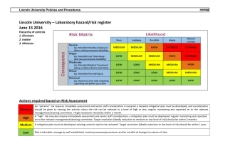 lu generic labs risk register august 2016.pdf