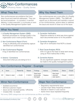 Non-Conformances-Efficiency-Notes-Quality-Series.pdf