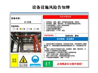 2.设备设施风险分级管控告知牌.pptx
