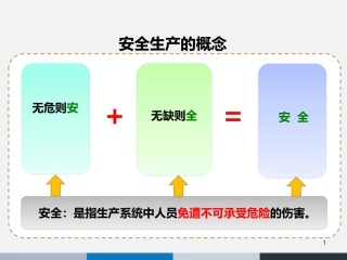 2.员工安全安全生产知识手册，人手一份，实用！.pptx
