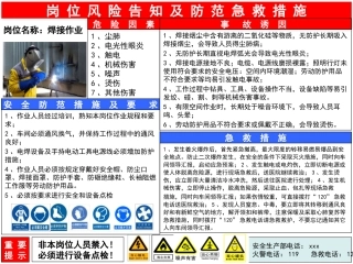 3.岗位风险分级管控告知卡.pptx