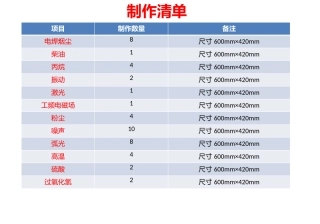 4.职业危害告知卡(新版)2.pptx
