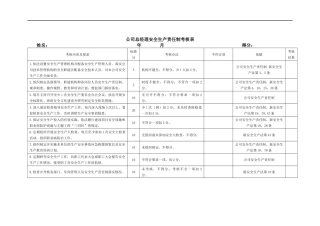 （4）各级安全生产责任制考核表.docx