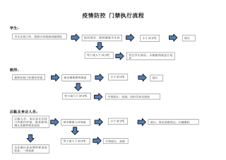 【EHS流程图】复工疫情防控工作流程图.docx