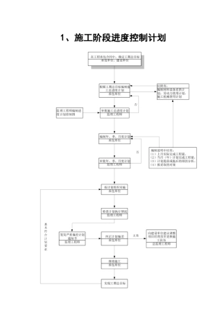 【EHS流程图】监理工作程序流程图(通用26页).docx