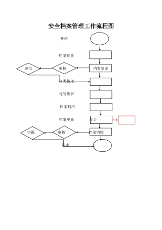 【EHS流程图】生产安全工作流程图（17页）.docx