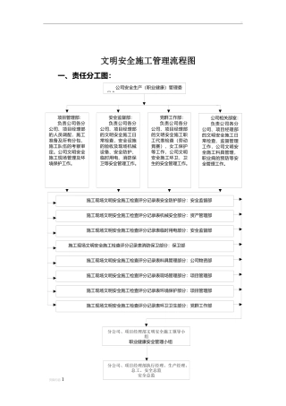 【EHS流程图】文明施工安全管理流程图（9页）.docx