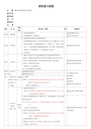 【第四部分】  消防演习流程.docx