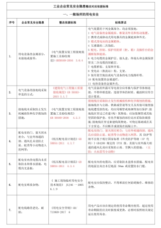【第一部分】工业企业常见安全隐患整改对应依据标准.docx