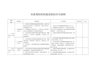 1.企业双重预防机制建设验收评分细则.docx