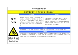 1.最新最全职业危害告知卡(1).docx