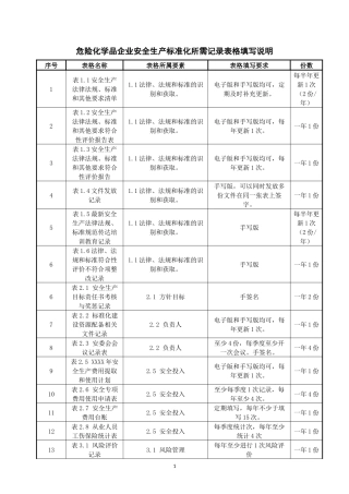 2.安全标准化全套记录表格汇总(衔接考评标准)，禁止外传.docx