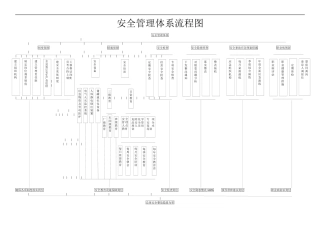 2.安全管理体系流程图.docx