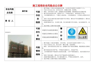 2.施工现场风险点公示牌.docx