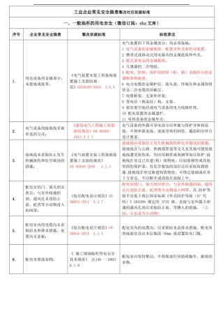 2.现场隐患排查速查手册(工业企业）.docx