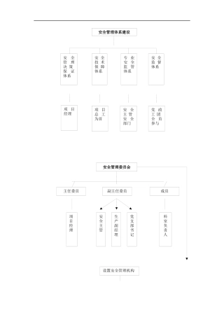 3.安全管理工作业务流程图.docx