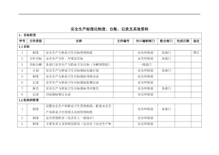 3.安全台账、制度创建分类清单.docx