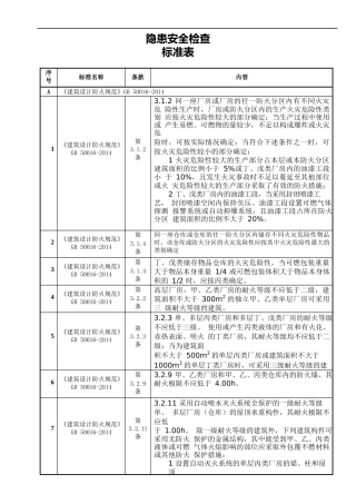 4.现场隐患排查速查手册（防火防爆）.docx