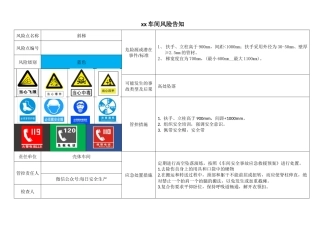5、现场危险源风险点安全告知卡、告知牌.docx