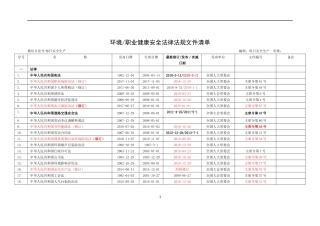 5.环境、职业健康安全法律法规文件清单.docx