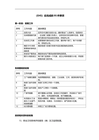 5.推进安全(EHS)工作应完成的95件事项.docx