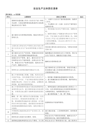 5.项目部各级安全生产责任制.docx