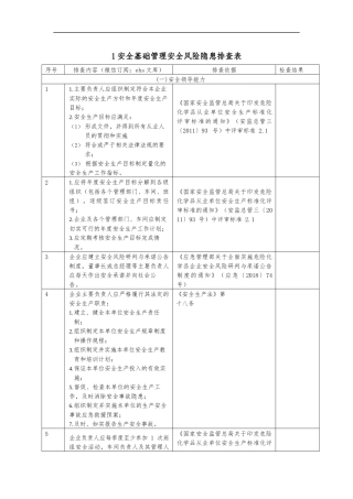 6.安全风险隐患排查表（依据最新法规标准编制）2020版.docx