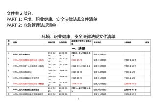 2020年安全、环境、职业健康、应急管理法规清单.docx