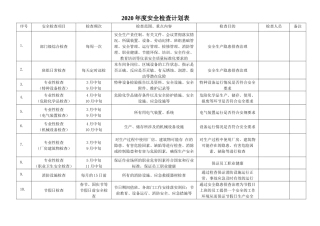 2020年安全检查计划表.docx