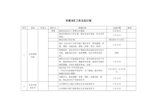 2020年度公司HSE工作五定计划.docx