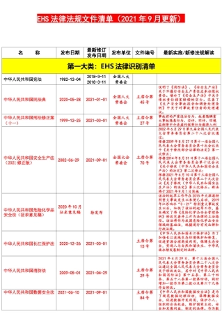 2021安全法律法规文件清单（2021年9月更新）.docx
