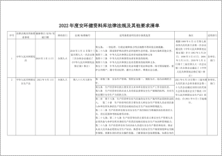 2022年最新安全法律法规清单--适用于化工企业.docx