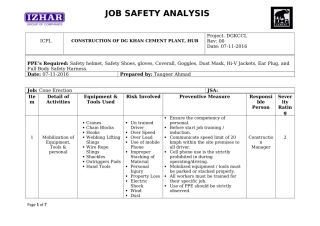 Job Safety Analysis - Cone Erection.docx