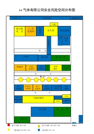 xx气体公司风险空间分布图.docx