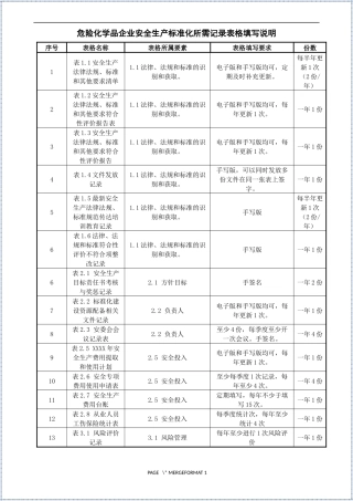 安全标准化全套记录表格汇总.docx
