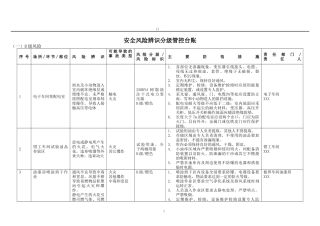 安全风险辨识与分级管控清单（全套）.docx