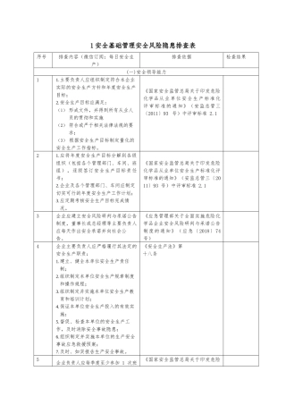 安全风险隐患排查表（依据最新法规标准编制）2020版.docx