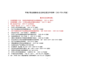 安全生产法律法规清单（8月版）.docx